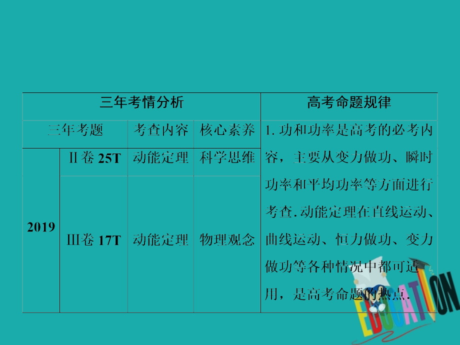 2020届高考物理二轮复习课件：专题二 1 功和功率、动能定理_第2页