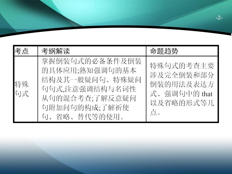 2020年广东省高中英语学业水平测试（小高考）同步复习课件： 语法突破 考点十一 特殊句式_第2页