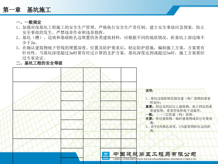 施工现场安全质量标准化图集.ppt_第3页