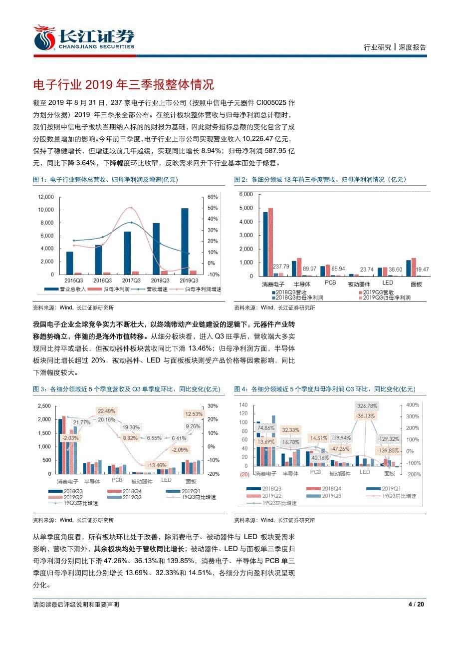 电子元件行业：三季度景气回升电子板块战略配置机遇足-20191103-长江证券-20页_第5页