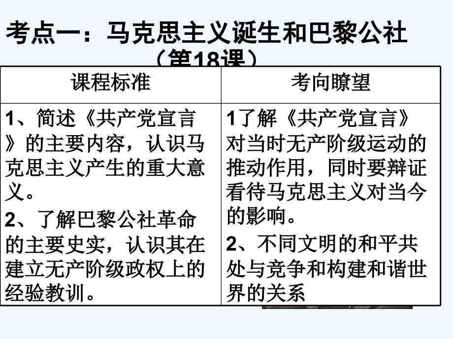 人教版必修1第五单元《从科学社会主义理论到社会主义制的建立》ppt课件_第3页