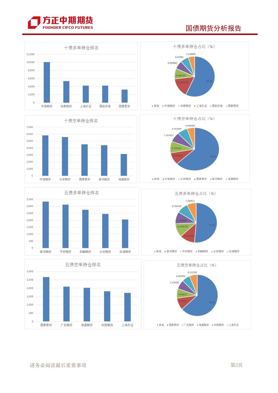 国债期货分析报告-20200228-方正中期期货-11页_第4页