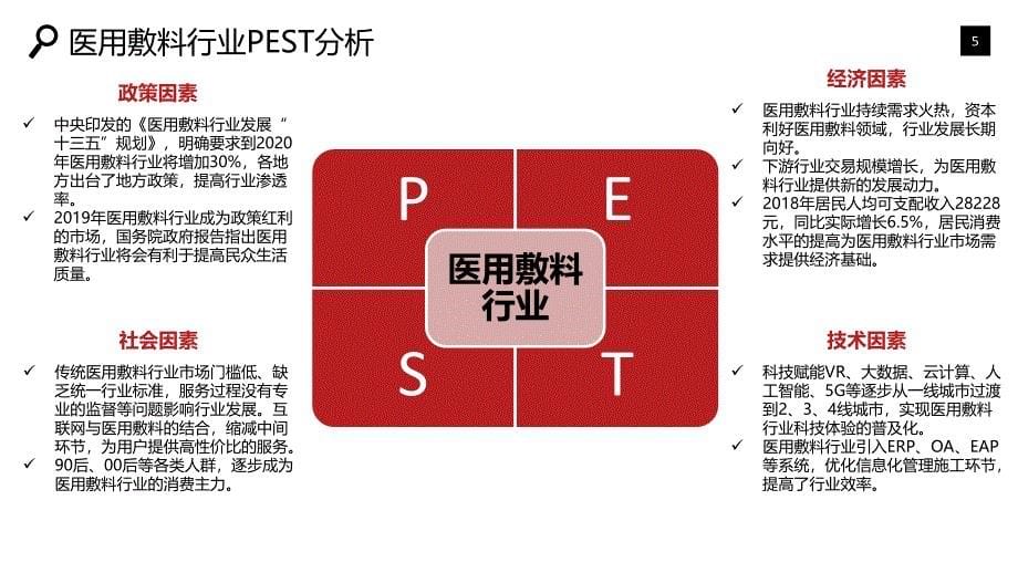 2020医用辅料行业战略分析报告_第5页