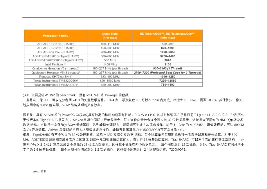 PowerPC和DSP对比_第4页