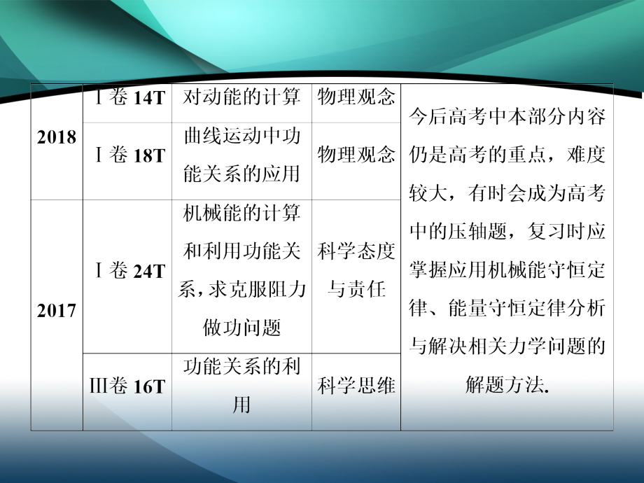 2020届高考艺考物理复习课件：专题二机械能守恒定律 功能关系_第3页