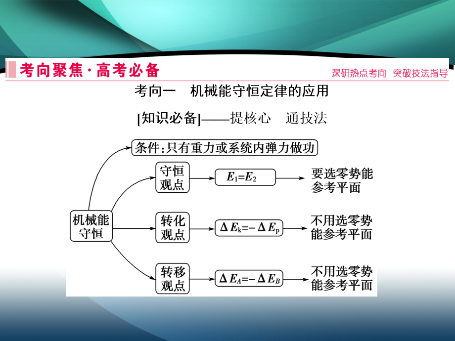 2020届高考艺考物理复习课件：专题二机械能守恒定律 功能关系_第4页