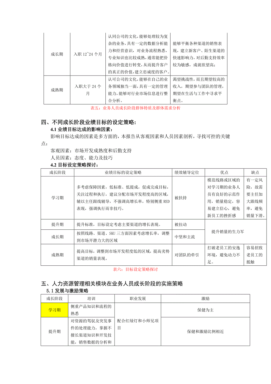 企业人力资源基础结构分析及业务人员业绩目标设定参考报告_第4页