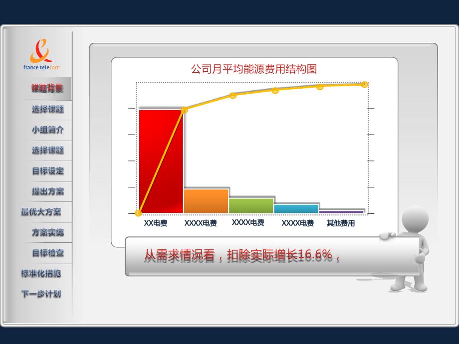 小鹿福利 精美3D小人商务PPT模板_第2页