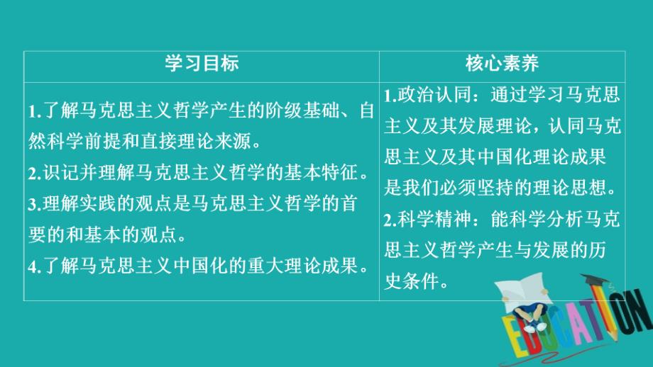 2019-2020学年高中人教版政治必修4课件：第一单元 第三课 第2课时 哲学史上的伟大变革_第2页