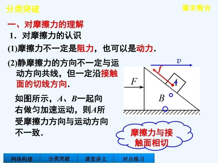 人教版高中物理必修一3章《相互作用》ppt复习课件_第5页