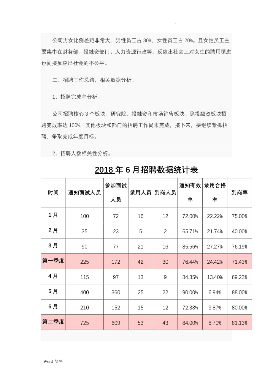 2018年上半年人力资源招聘与配置总结报告_第4页