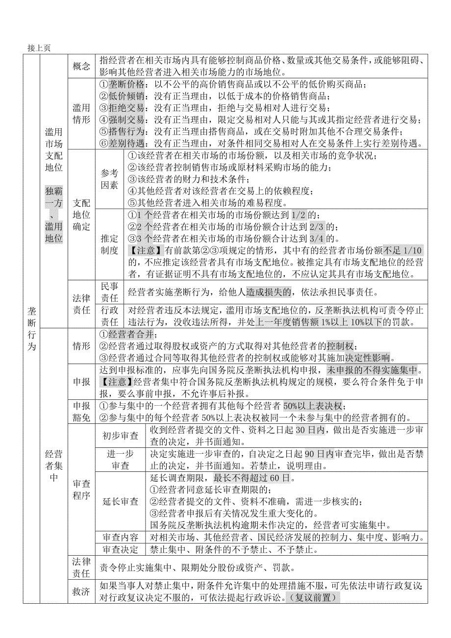 经济表格理解记忆版(可编辑版笔记).doc_第5页