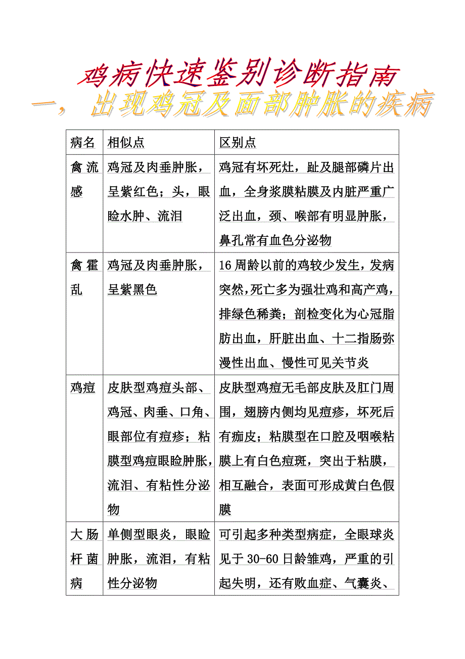 （企业诊断）鸡病快速鉴别诊断指南_第1页