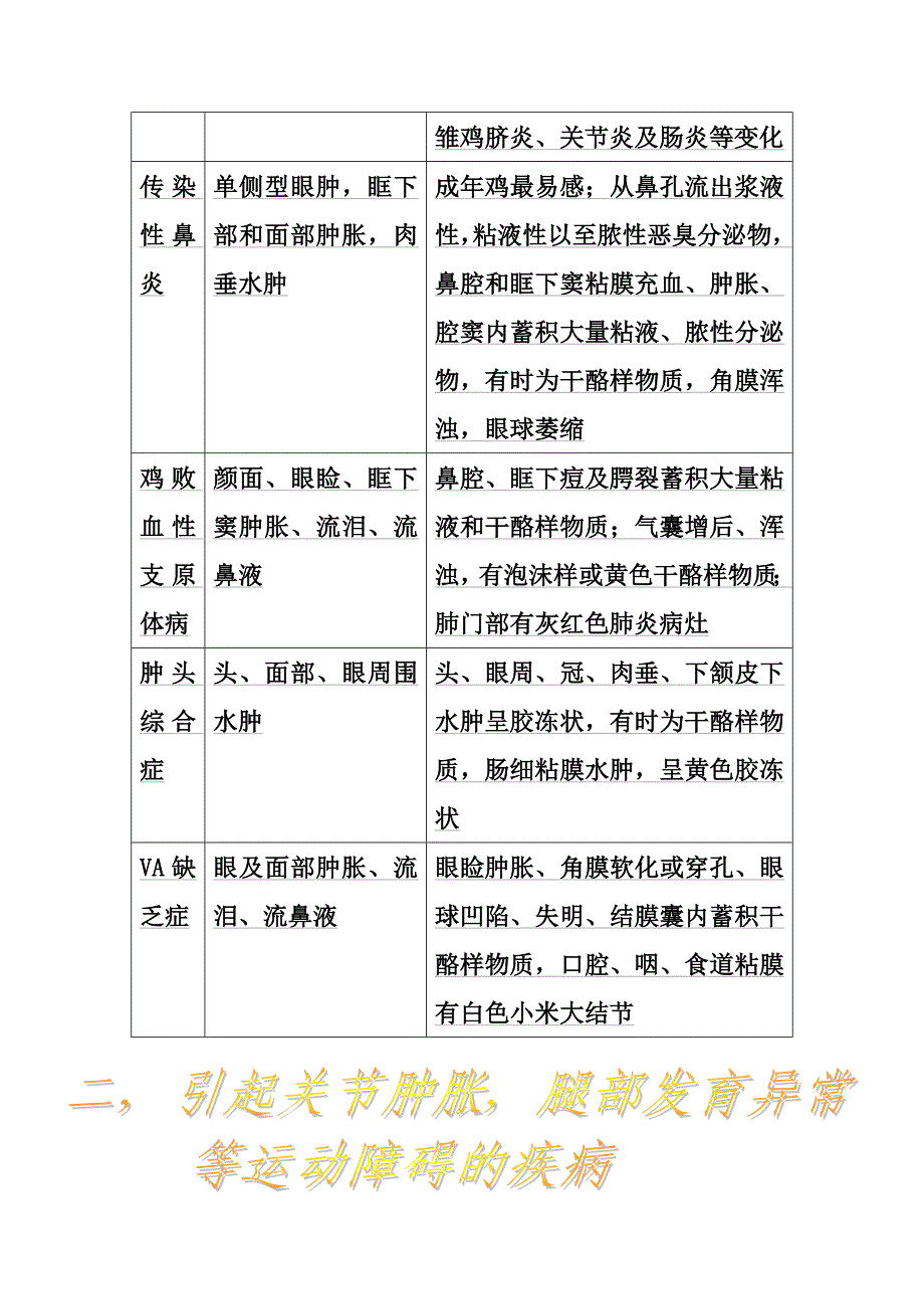 （企业诊断）鸡病快速鉴别诊断指南_第2页