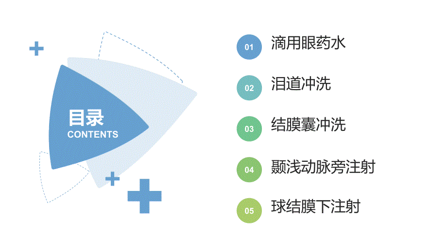 眼专科操作并发症及预防_第2页