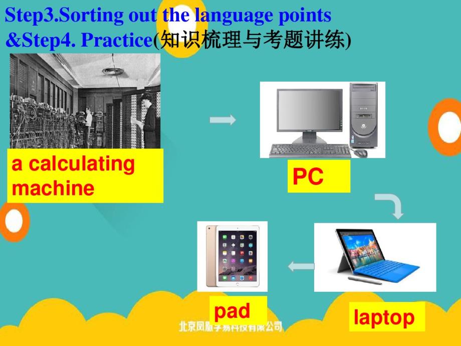 人教版高三英语一轮复习课件：M2unit3(共24张PPT)_第3页