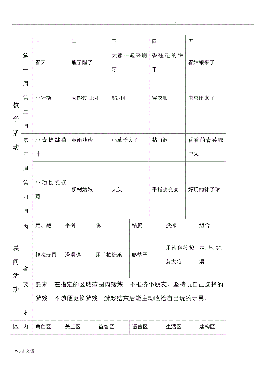 幼儿园托班整合下学期教案4月份_第1页