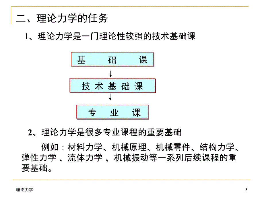 ppt版本-哈工大版理论力学课件(全套).ppt_第3页
