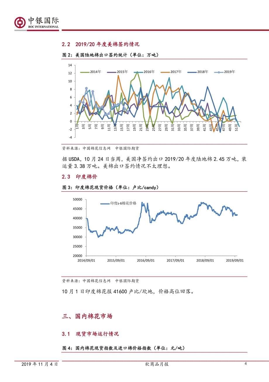 软商品月报-20191104-中银国际期货-22页_第5页