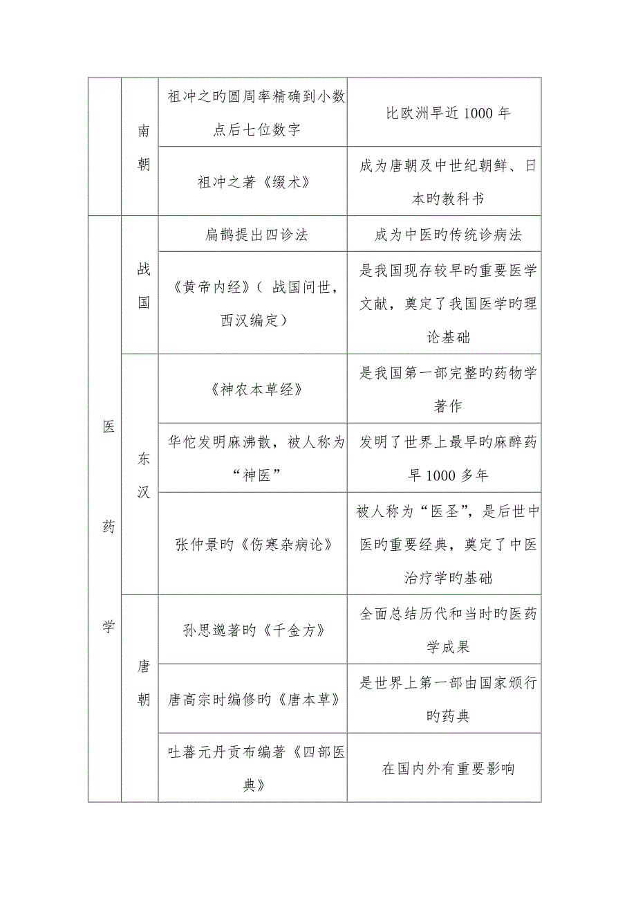 2019中考历史总练习资料_综合类_第3页