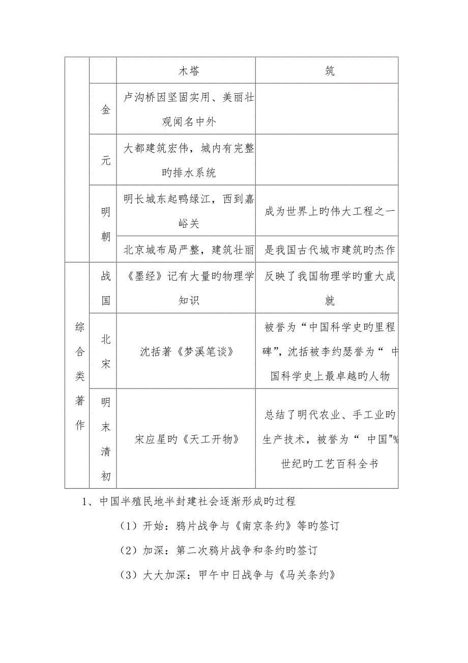 2019中考历史总练习资料_综合类_第5页
