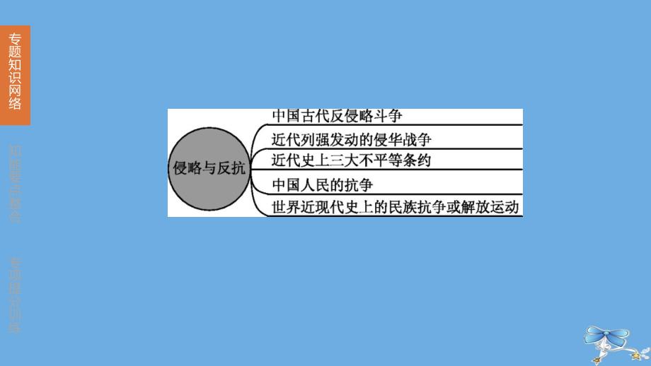 包头专版2020中考历史复习方案专题侵略与反抗课件_第4页