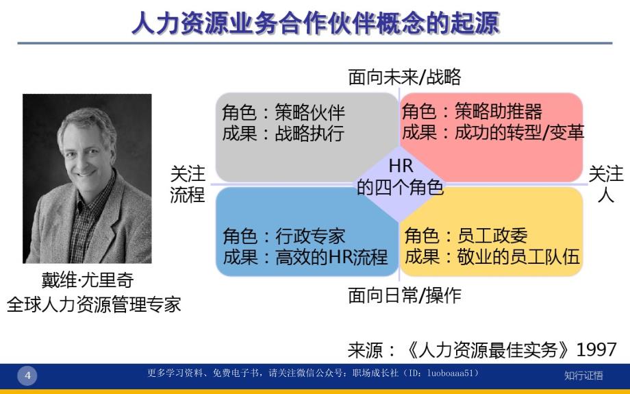 【课件】如何成为优秀的HRBP之基础认知ppt_第4页