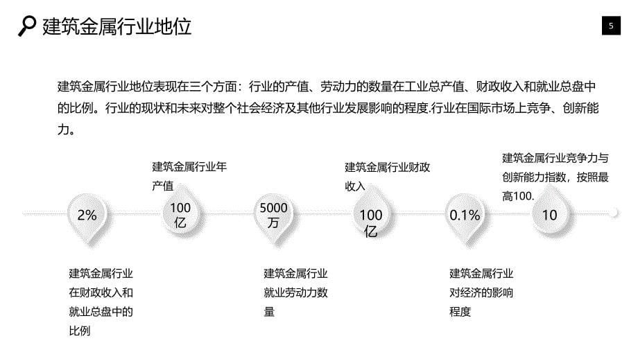 2020建筑金属行业战略分析报告_第5页