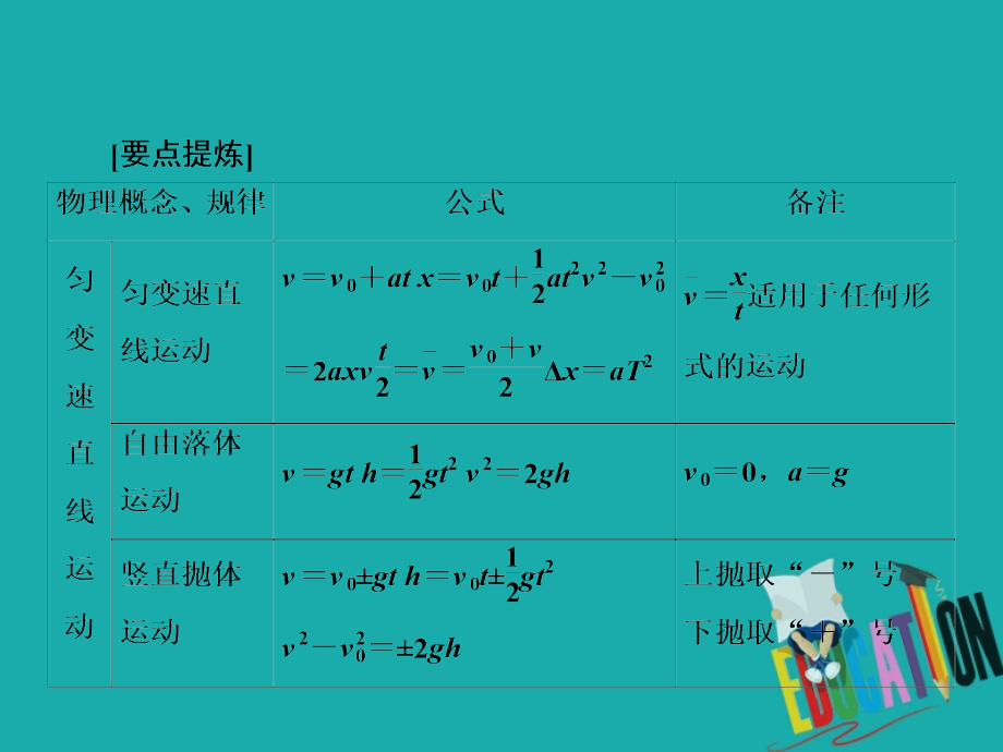 2020届高考物理二轮复习课件：下篇 专题三 回扣十大核心要点（物理观念、科学思维）_第2页