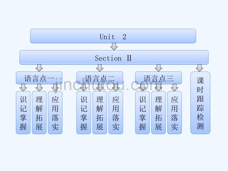 人教版高中英语选修六Unit 2《Poems》（Section Ⅱ）课件_第1页