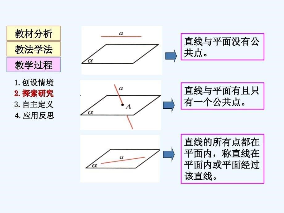 人教版中职数学（基础模块）下册9.1《空间中平面的基本性质》ppt课件3_第5页