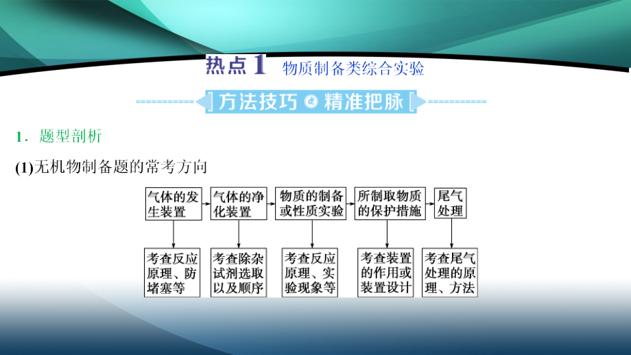 2020江苏高考化学二轮课件：3 题型三　综合实验探究与定量计算_第3页