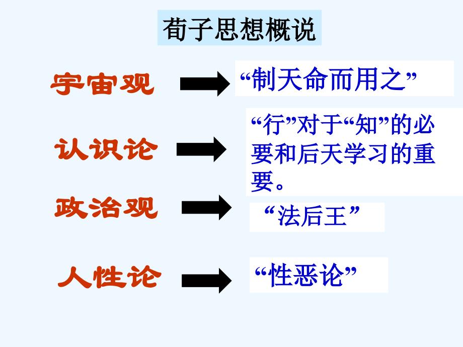 人教版高中语文必修3《劝学》PPT课件4_第3页