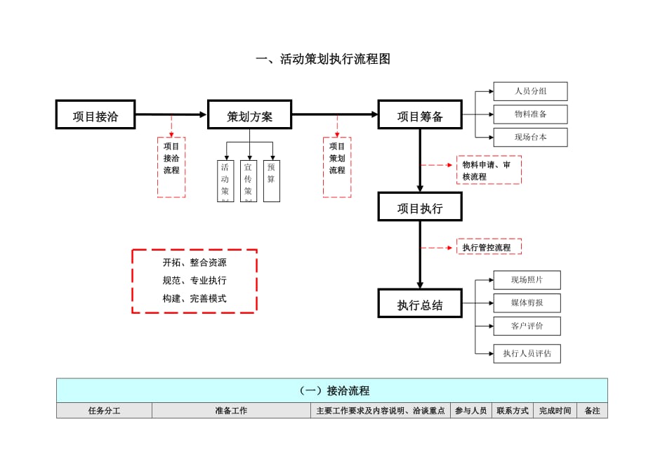 最完整详细活动策划执行方案_第2页