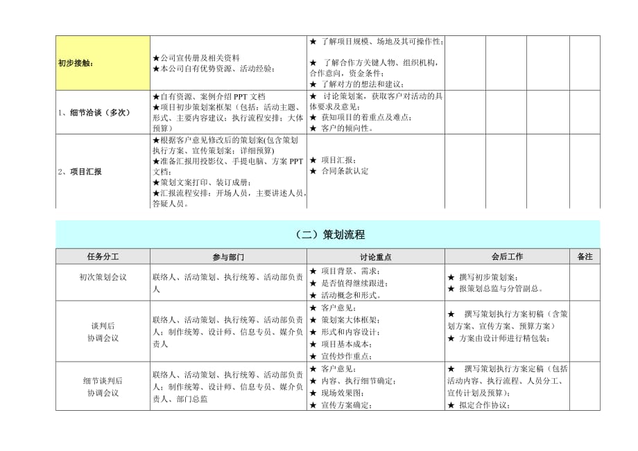 最完整详细活动策划执行方案_第3页