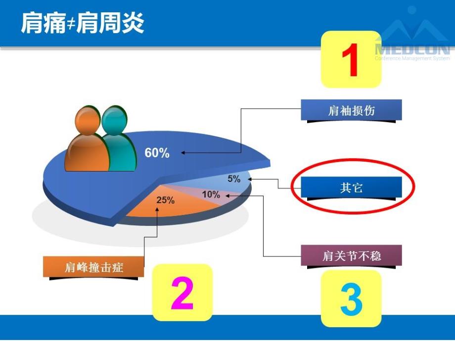 自创“肩关节健康操在治疗冻结肩中的应用_第4页