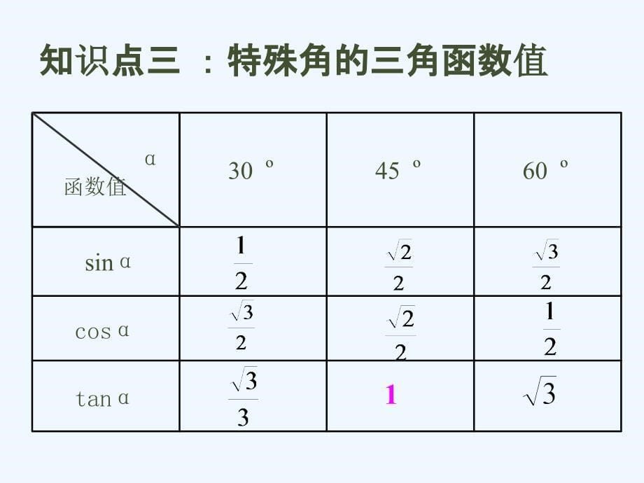 冀教版九上第三十一章《锐角三角函数》ppt课件_第5页