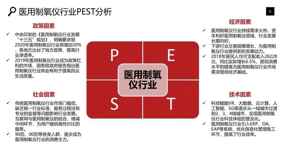 2020医用制氧仪行业战略分析报告_第5页