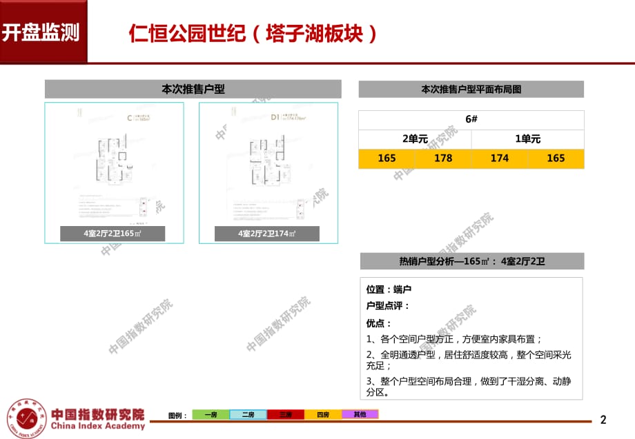 武汉10月开盘 仁恒公园世纪-2019-房地产_第2页