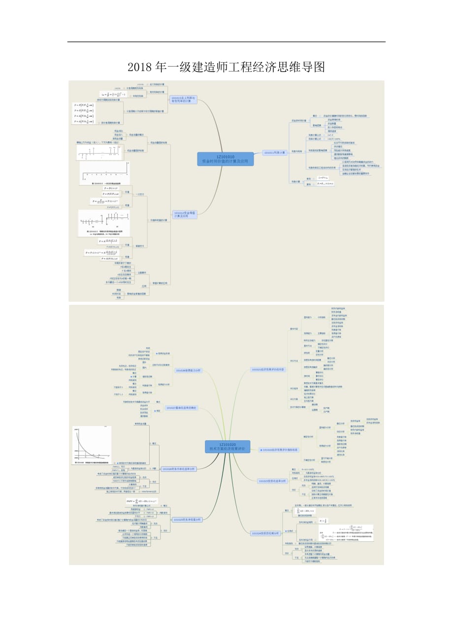 一级建造师工程经济思维导图.doc_第1页