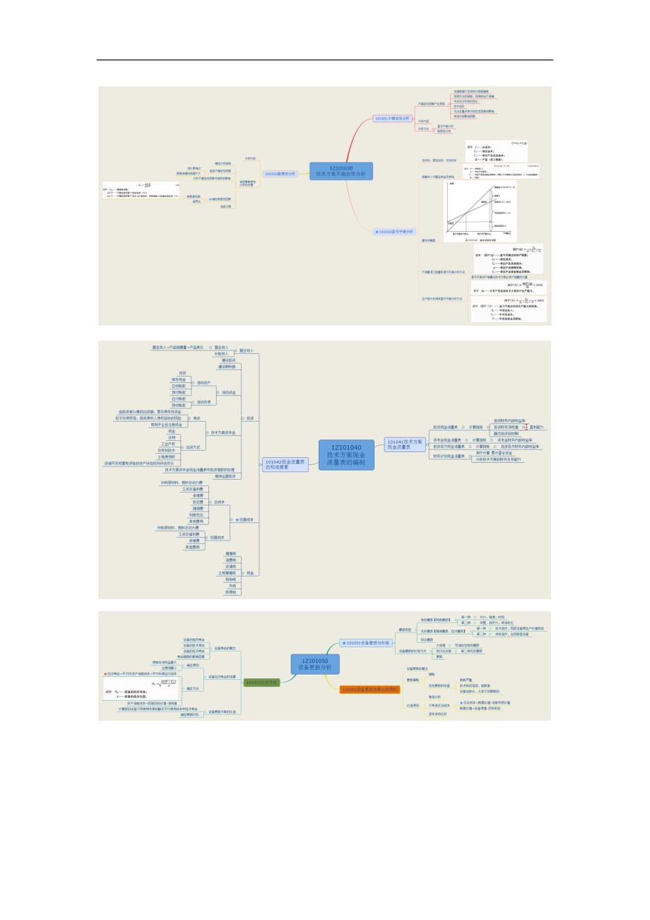 一级建造师工程经济思维导图.doc_第2页