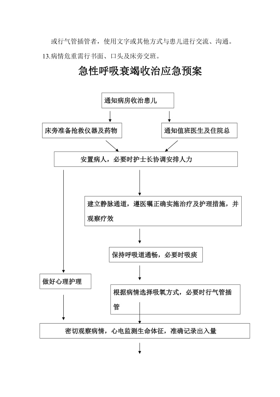 急性呼吸衰竭应急预案_第2页