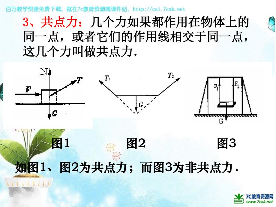 人教版高中物理必修一第3章第4节《力的合成》ppt参考课件1_第4页