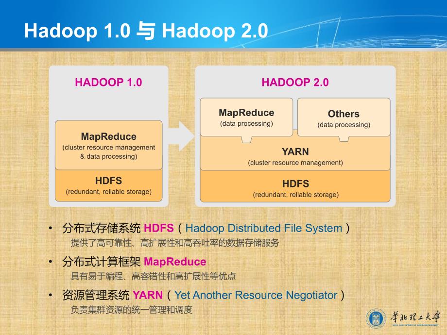 精编制作Hadoop大数据平台部署与应用PPT课件_第4页