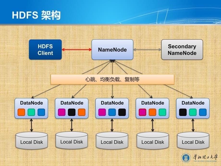 精编制作Hadoop大数据平台部署与应用PPT课件_第5页