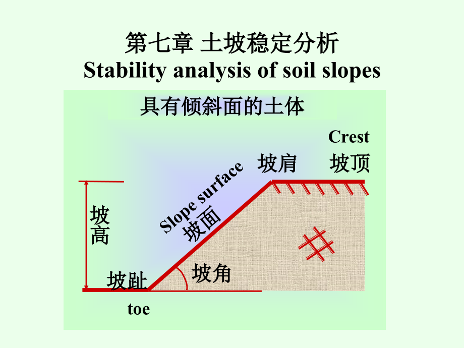 土力学课件完整版本.ppt_第1页