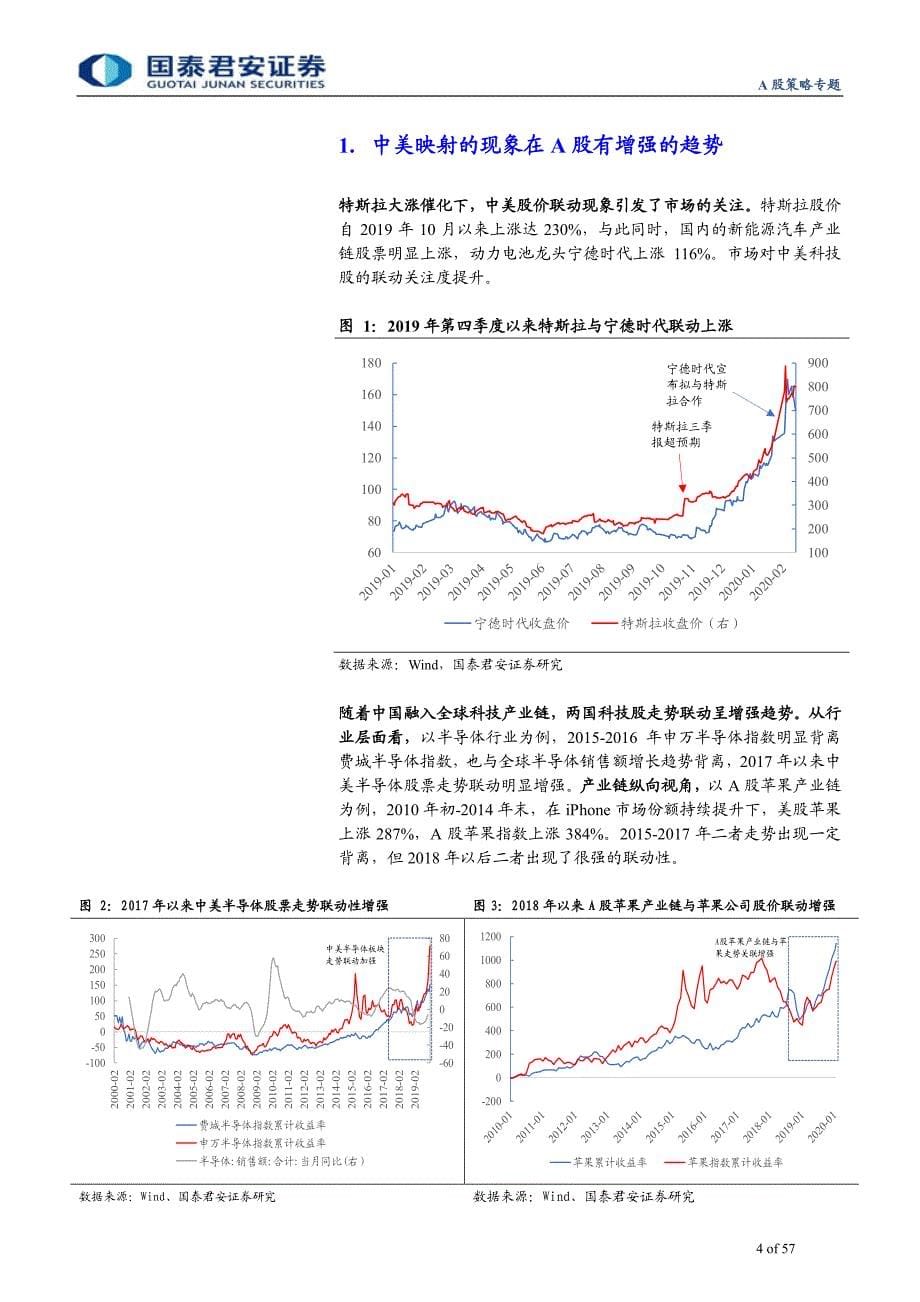 A股策略专题：中美科技映射机会全梳理-20200224-国泰君安-57页_第5页