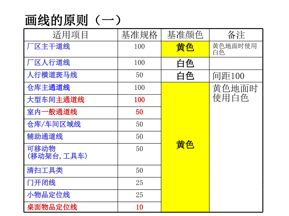 6S管理定置管理的标准及颜色.ppt_第2页