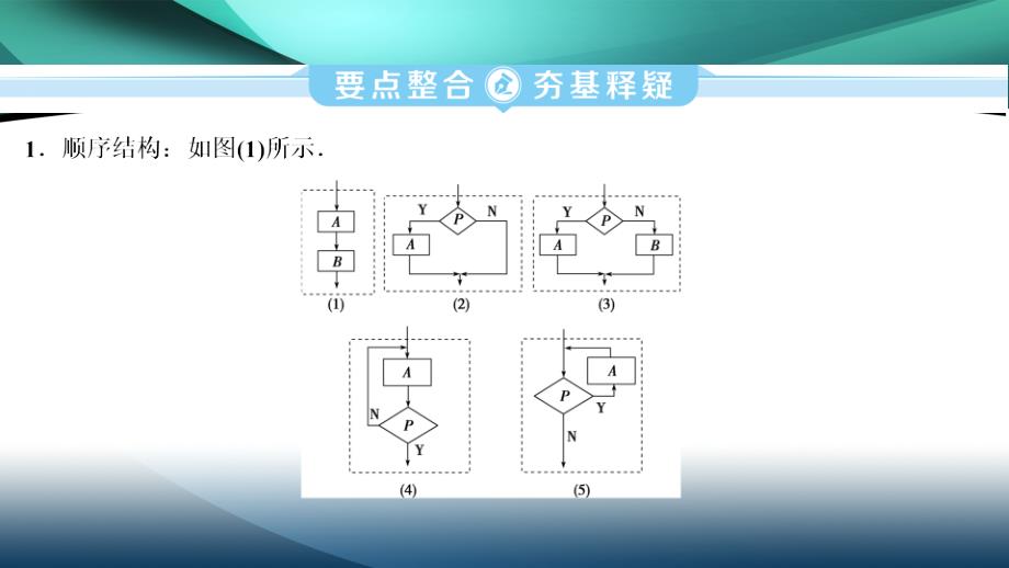 2020江苏高考理科数学二轮课件：专题六第4讲　算法初步_第4页