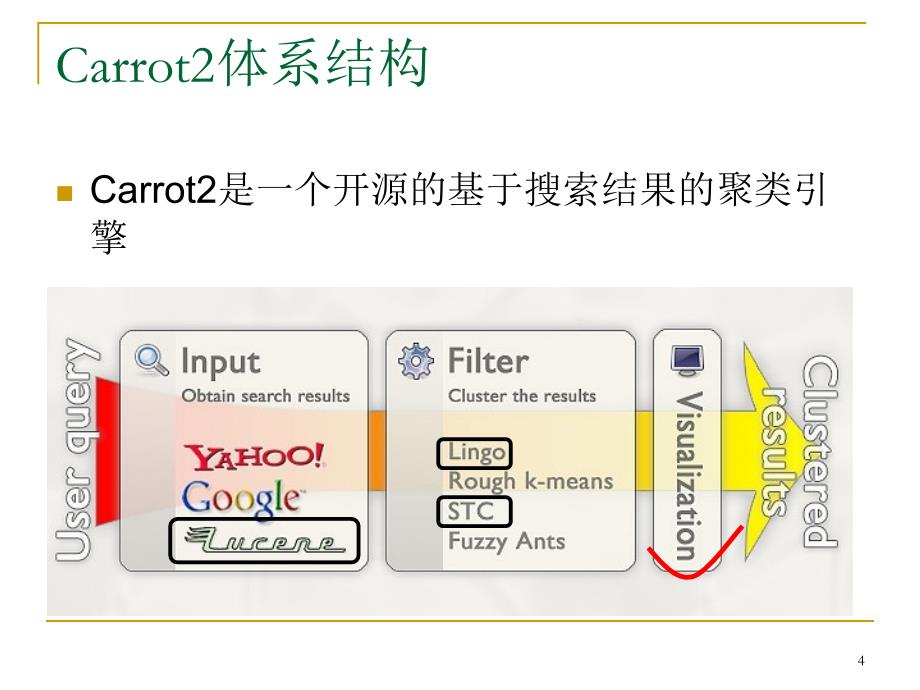 Carrot2聚类工具简介.ppt_第4页